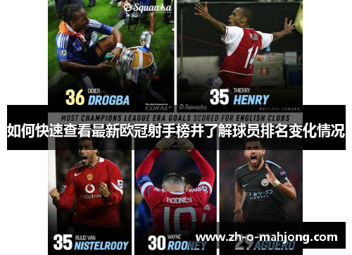 如何快速查看最新欧冠射手榜并了解球员排名变化情况