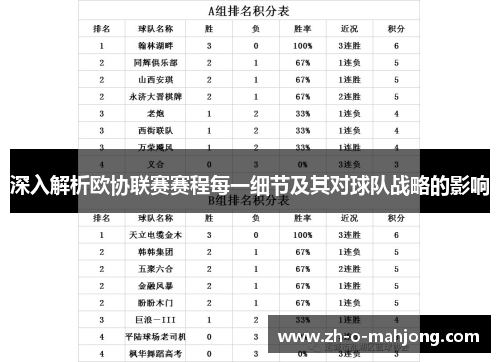深入解析欧协联赛赛程每一细节及其对球队战略的影响